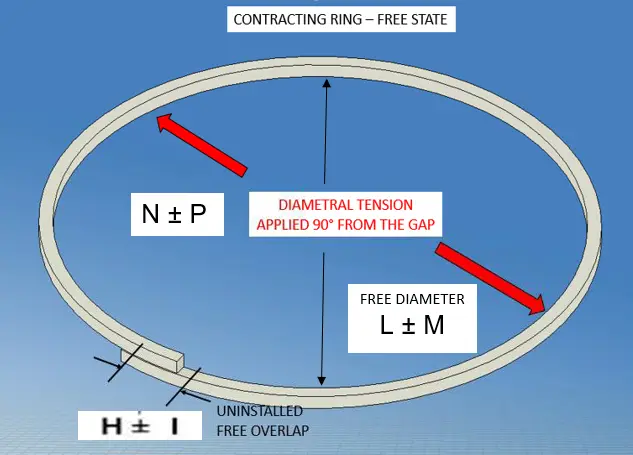 Angle Cut Contracting Ring