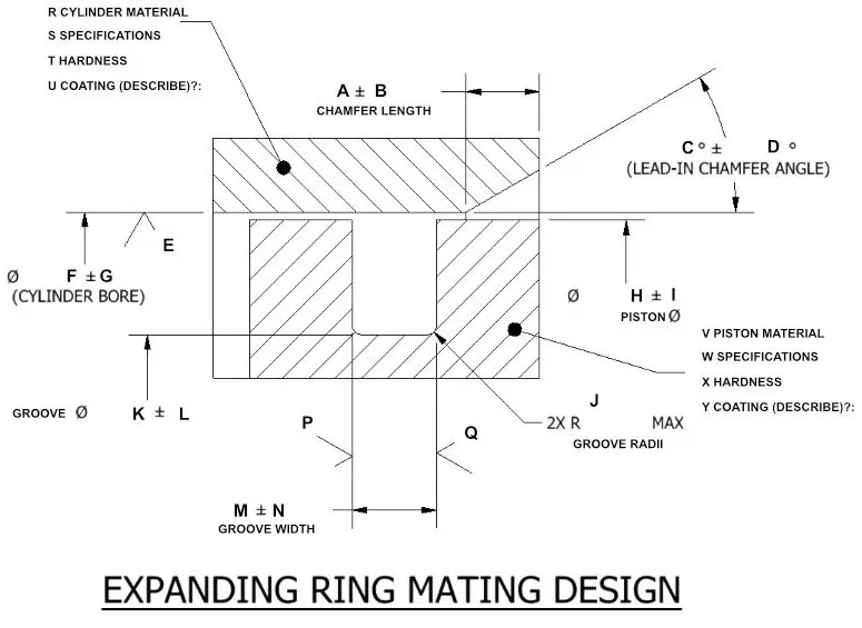 expanding rings diagram