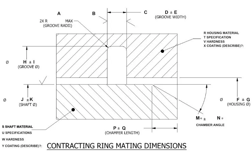 expanding rings diagram