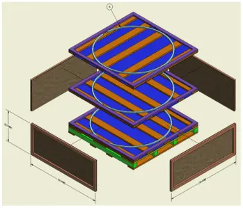 Ring Dimension for Packaging