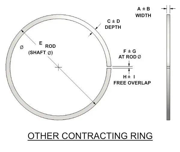 Other Contracting Ring