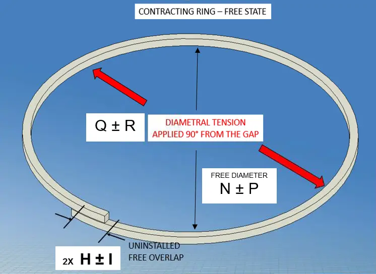 Step Cut Contracting Ring