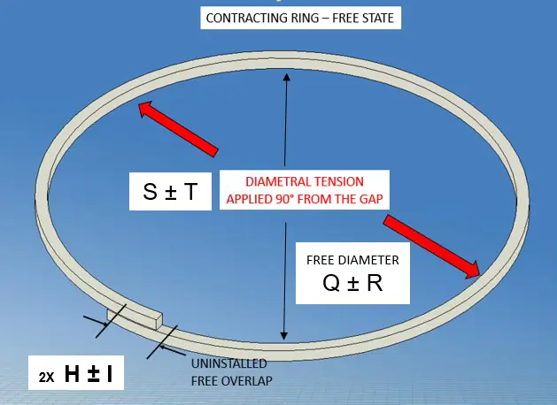 Pocket Step Contracting Ring