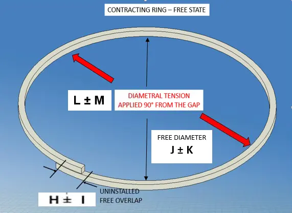Square Cut Contracting Ring