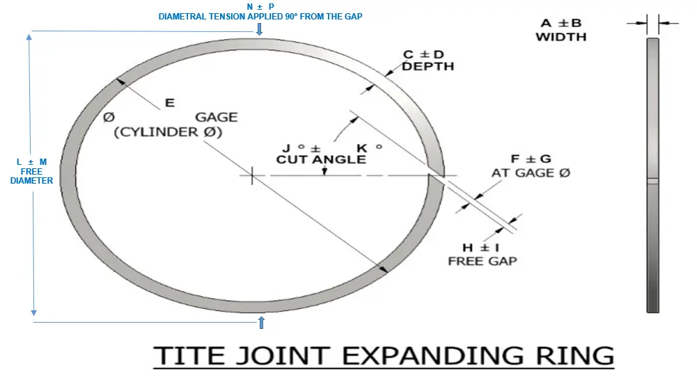 Tite Joint Expanding Ring