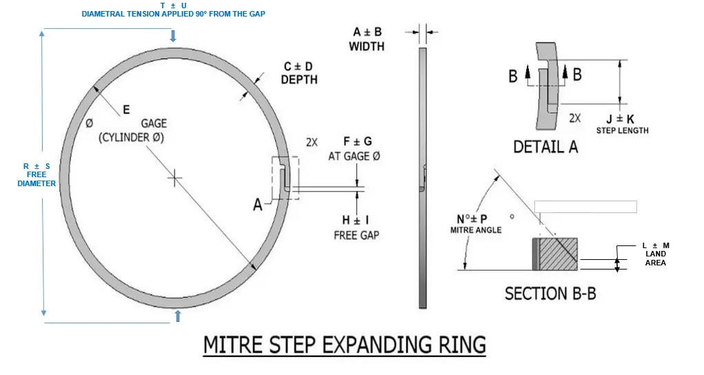 Mitre Step Expanding Ring