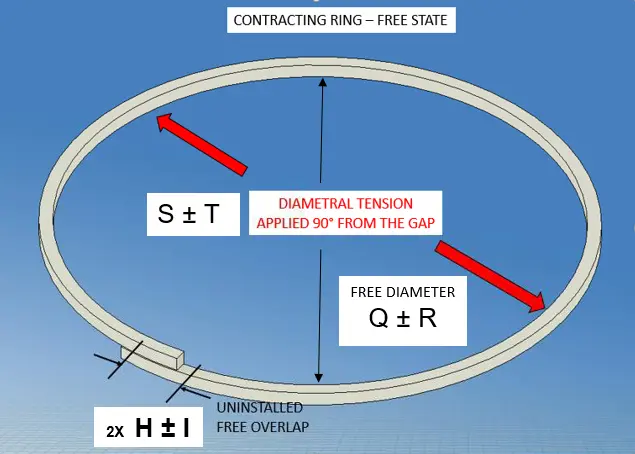Mitre Step Cut Contracting Ring