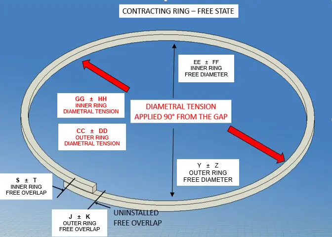 2-Piece Step Cut Contracting Ring