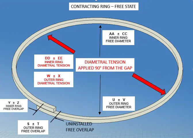 3 Piece Square Cut Contracting Ring